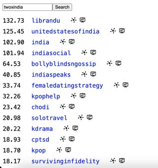 r/dirtypenpals|Similar Subreddits To r/dirtypenpals By User Overlap